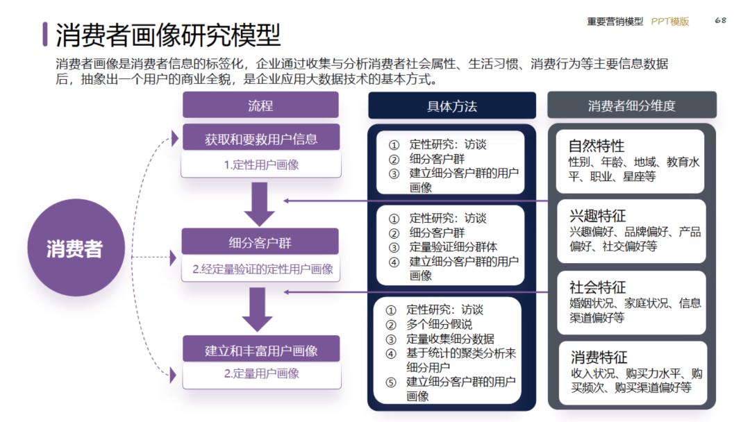 图片[68]｜2024策划总监营销工作模型｜融云数字服务社区丨榕媒圈BrandCircle