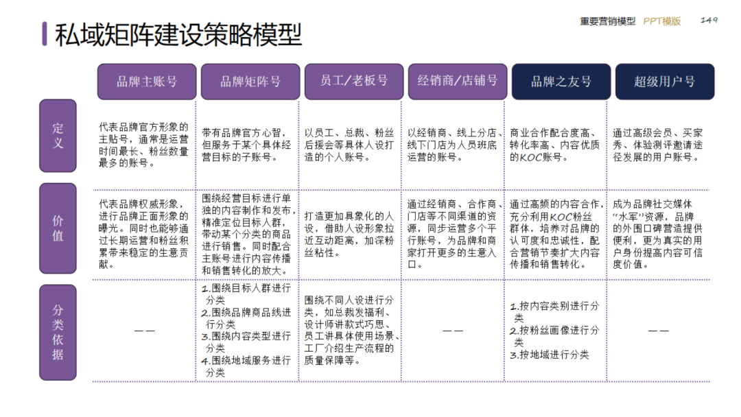 图片[149]｜2024策划总监营销工作模型｜融云数字服务社区丨榕媒圈BrandCircle