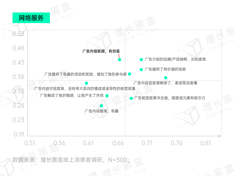 图片[41]｜品牌破圈会是一个伪命题吗？我们替你问了1800名消费者｜融云数字服务社区丨榕媒圈BrandCircle