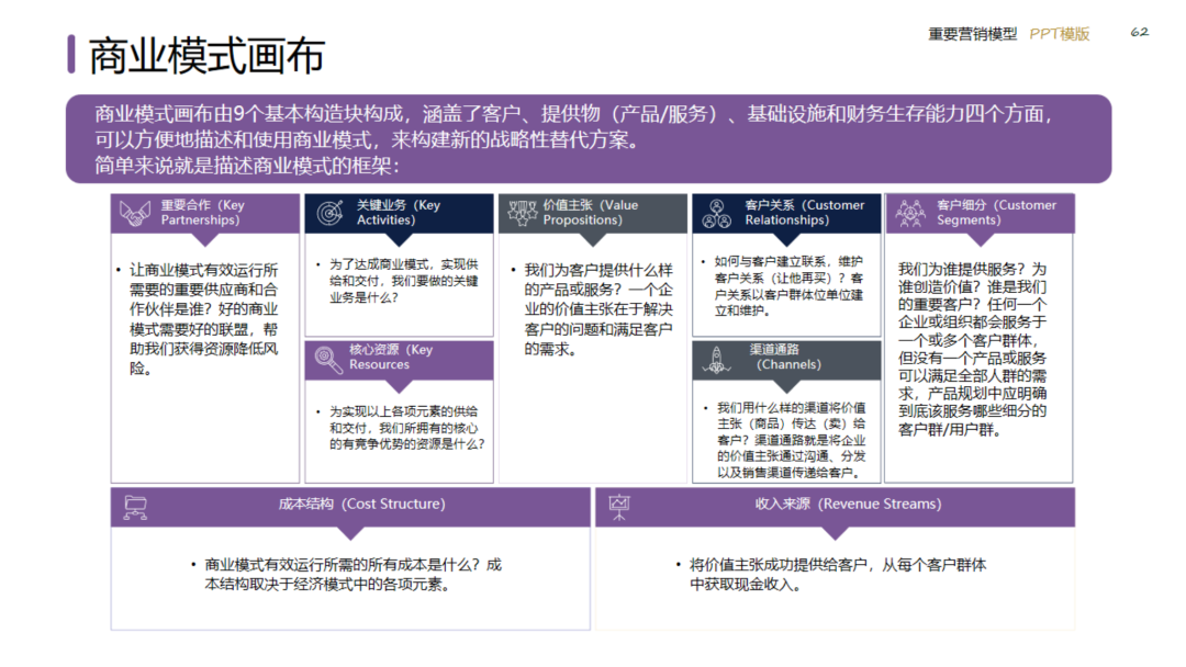 图片[62]｜2024策划总监营销工作模型｜融云数字服务社区丨榕媒圈BrandCircle