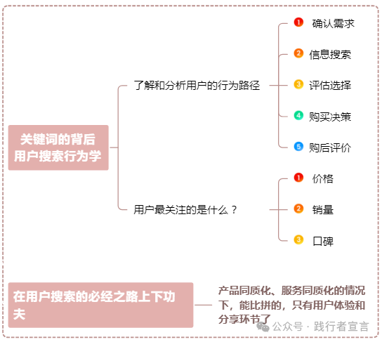 如何打造品牌共鸣，赢得用户心？（附内容共鸣打造ppt）插图12