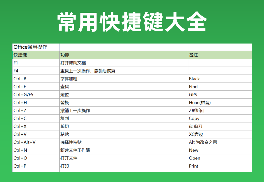 只会Vlookup函数out了！Excel中简单高效的技巧这么多，可惜很多人都不知道！插图15