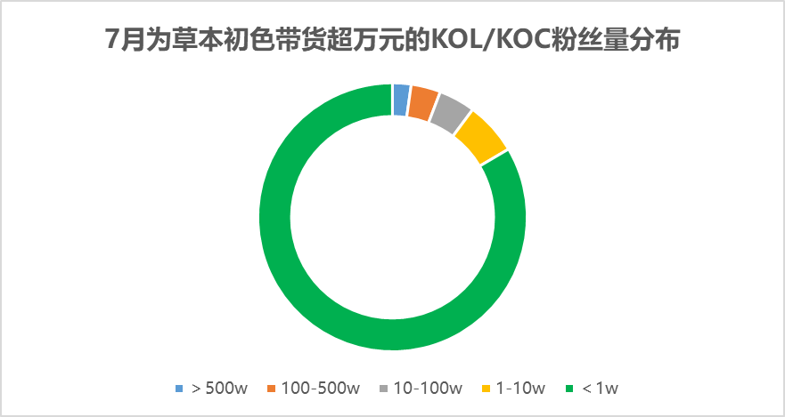 全网最会卖内衣的品牌，在抖音月销5个亿插图1