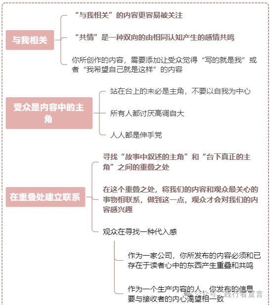 如何打造品牌共鸣，赢得用户心？（附内容共鸣打造ppt）插图17