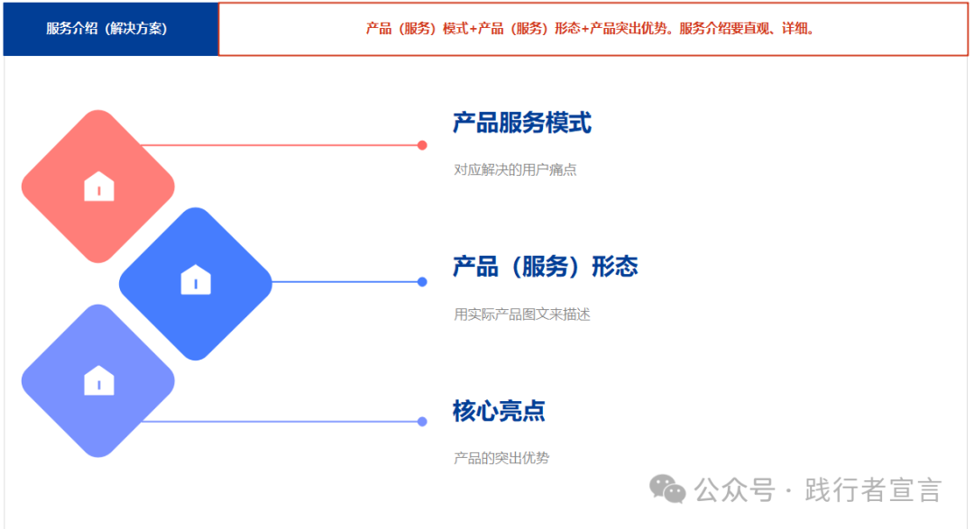 图片[5]｜你的资方最希望你这样写商业计划书（附模板ppt）｜融云数字服务社区丨榕媒圈BrandCircle