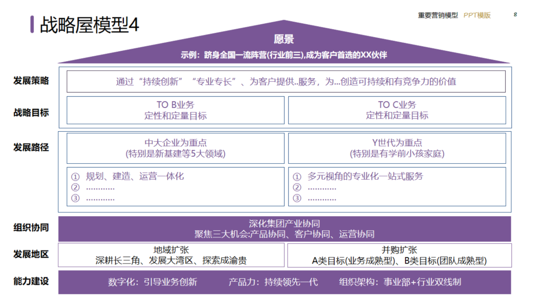 图片[8]｜2024策划总监营销工作模型｜融云数字服务社区丨榕媒圈BrandCircle