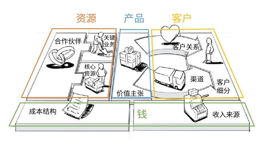 一文诠释品牌全案包含什么内容插图6