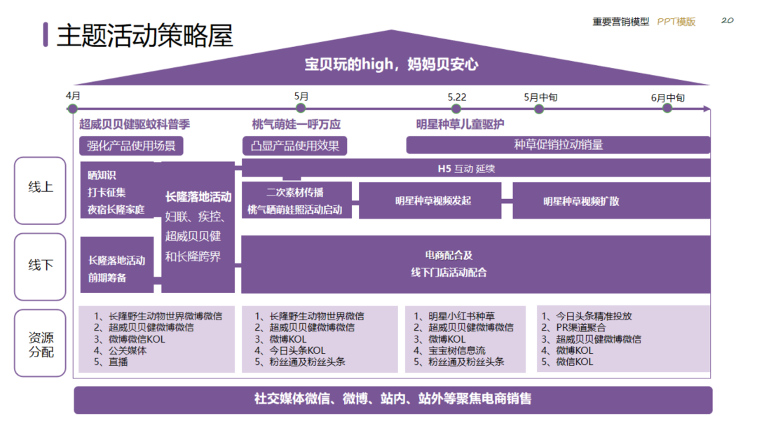 图片[20]｜2024策划总监营销工作模型｜融云数字服务社区丨榕媒圈BrandCircle