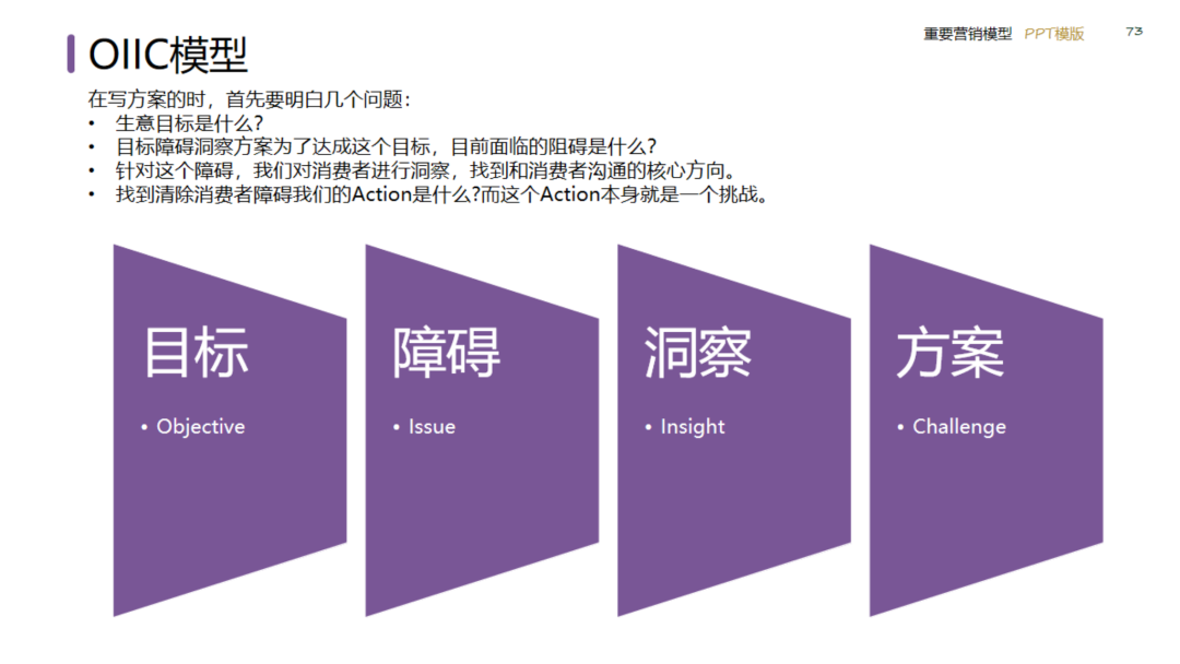 图片[73]｜2024策划总监营销工作模型｜融云数字服务社区丨榕媒圈BrandCircle