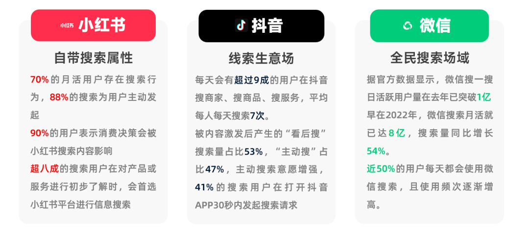 图片[3]｜2024为什么一定要做KOC/素人营销？| 新榜素人推｜融云数字服务社区丨榕媒圈BrandCircle