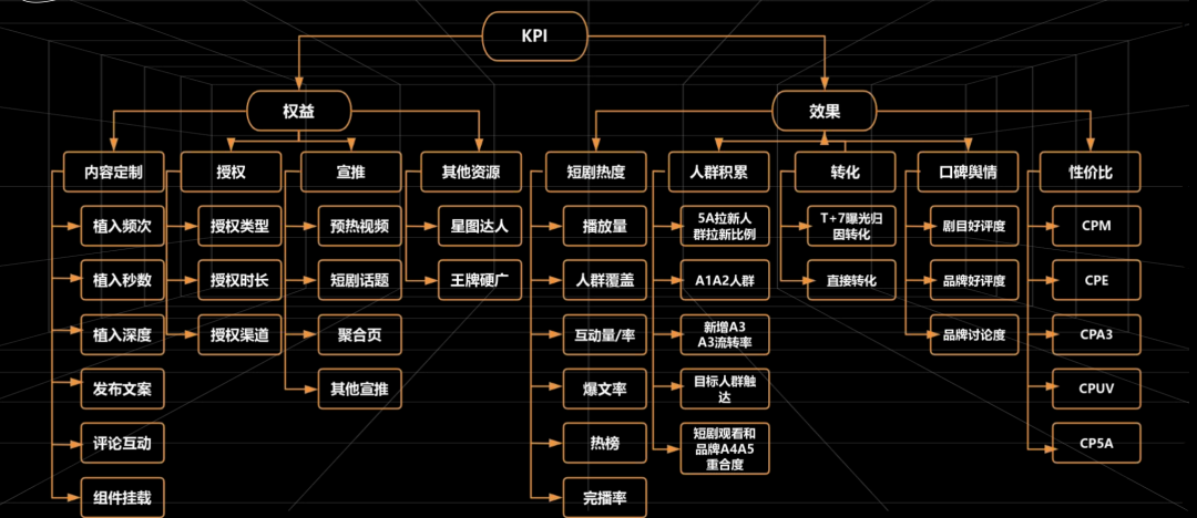 短剧投放完全手册（收藏）插图7