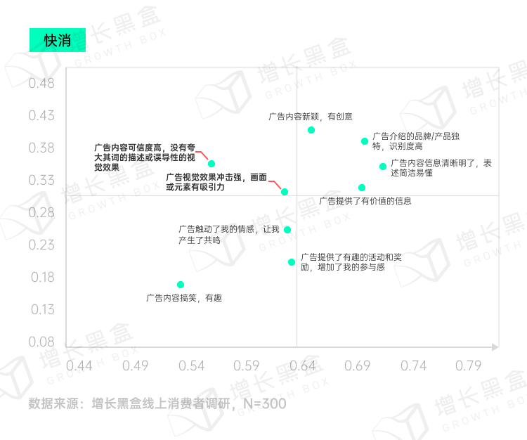 图片[36]｜品牌破圈会是一个伪命题吗？我们替你问了1800名消费者｜融云数字服务社区丨榕媒圈BrandCircle