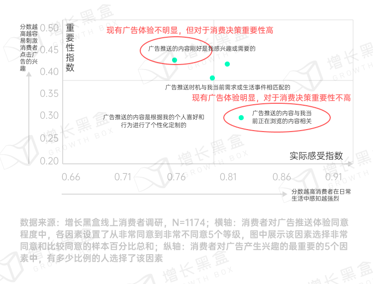 图片[28]｜品牌破圈会是一个伪命题吗？我们替你问了1800名消费者｜融云数字服务社区丨榕媒圈BrandCircle