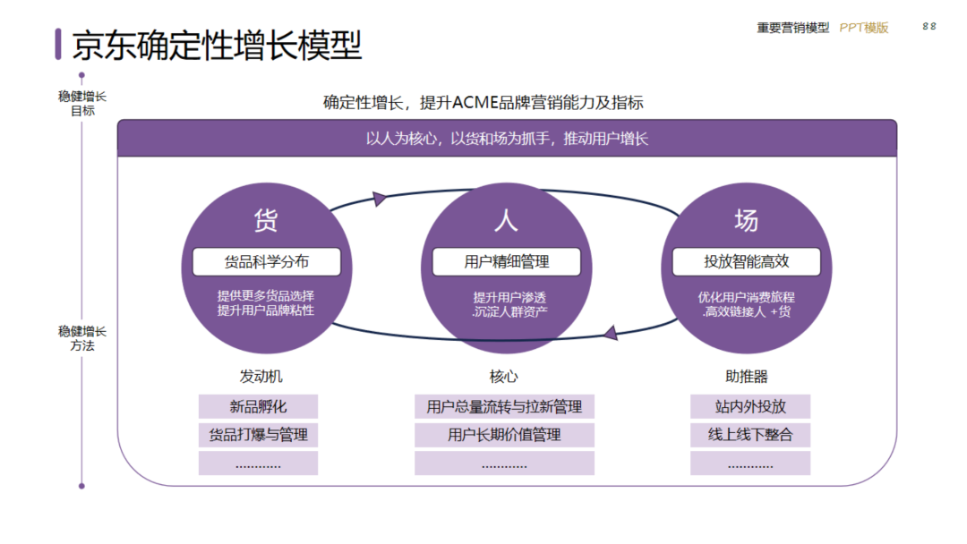 图片[88]｜2024策划总监营销工作模型｜融云数字服务社区丨榕媒圈BrandCircle