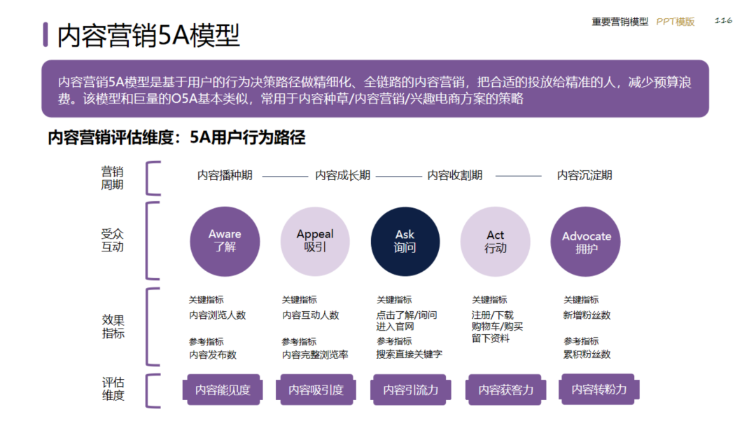 图片[116]｜2024策划总监营销工作模型｜融云数字服务社区丨榕媒圈BrandCircle