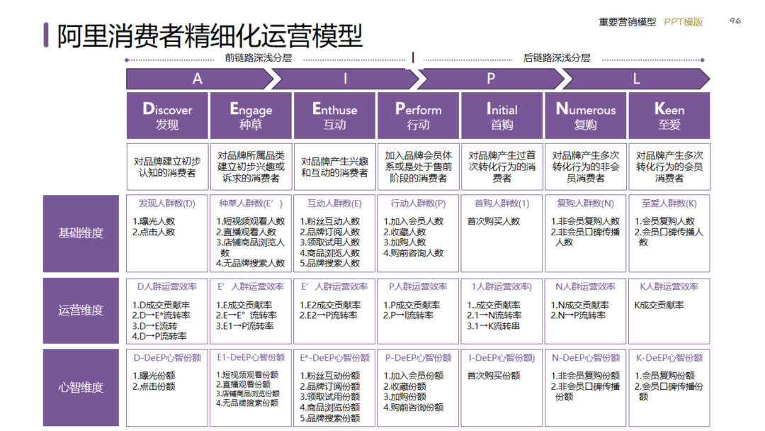 图片[96]｜2024策划总监营销工作模型｜融云数字服务社区丨榕媒圈BrandCircle