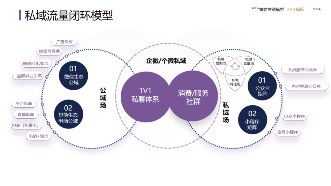 图片[151]｜2024策划总监营销工作模型｜融云数字服务社区丨榕媒圈BrandCircle