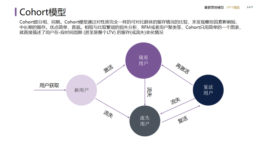 图片[129]｜2024策划总监营销工作模型｜融云数字服务社区丨榕媒圈BrandCircle