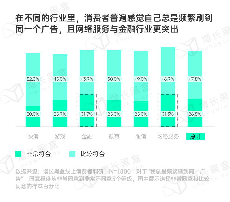 图片[31]｜品牌破圈会是一个伪命题吗？我们替你问了1800名消费者｜融云数字服务社区丨榕媒圈BrandCircle