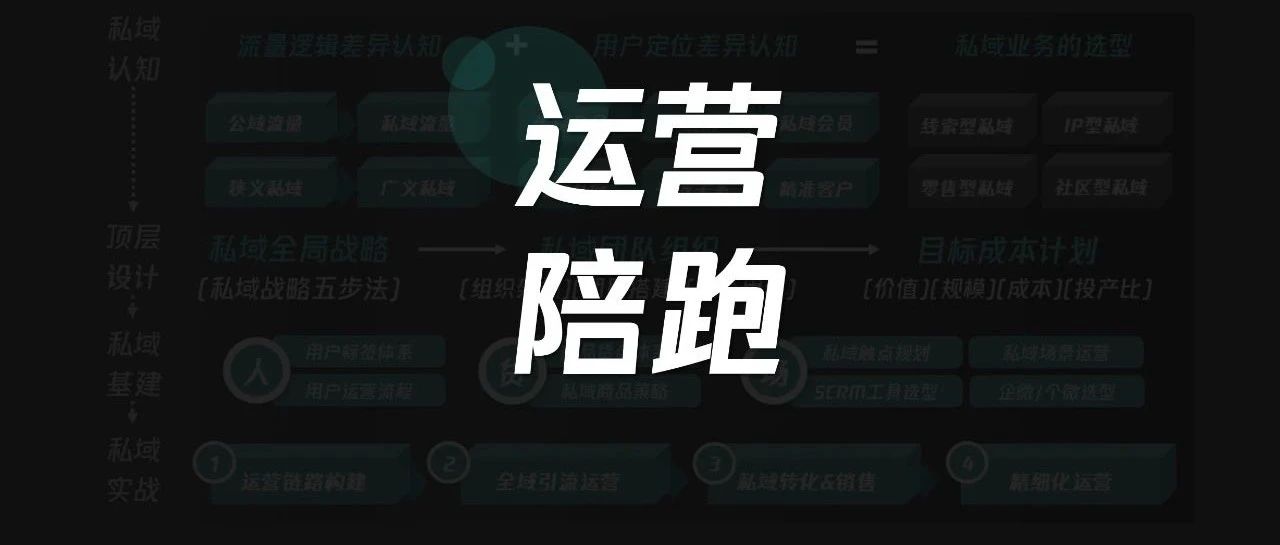 做好私域拿结果这件事上，我能陪你这么干｜品牌圈BrandCircle丨融云传媒品牌服务社区