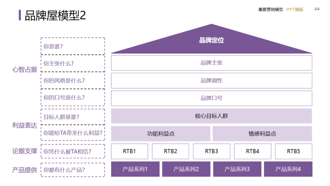 图片[22]｜2024策划总监营销工作模型｜融云数字服务社区丨榕媒圈BrandCircle