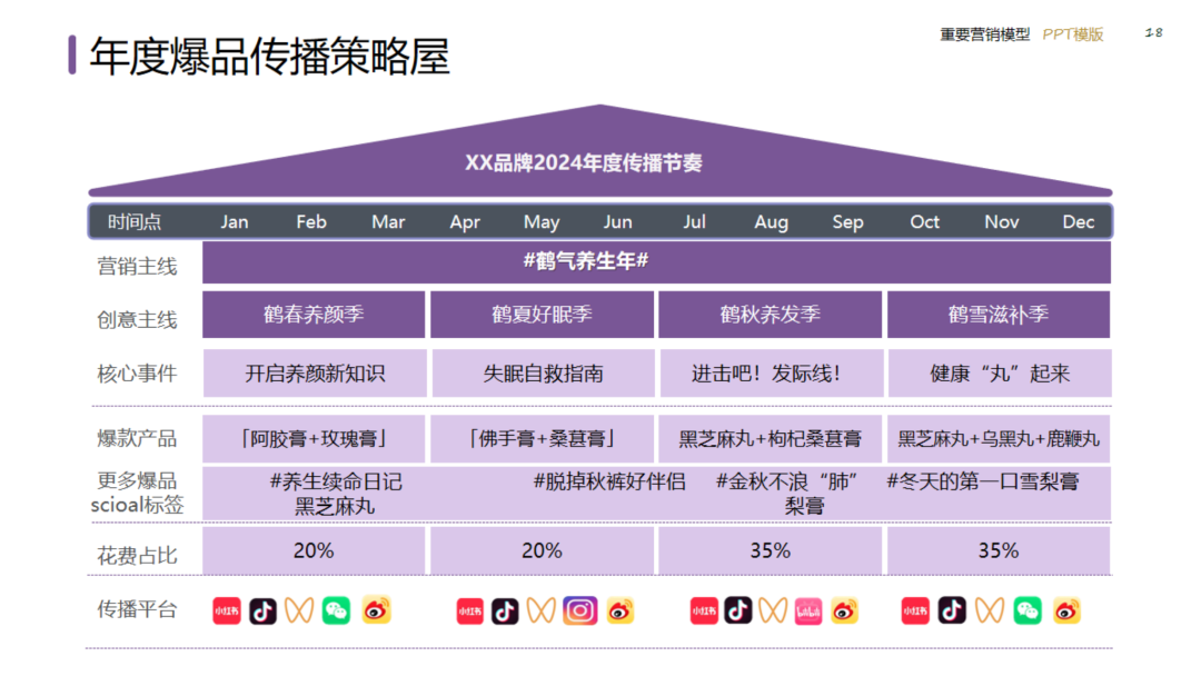 图片[18]｜2024策划总监营销工作模型｜融云数字服务社区丨榕媒圈BrandCircle