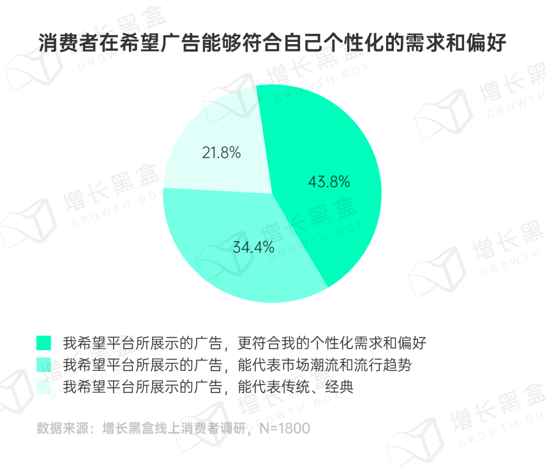 图片[11]｜品牌破圈会是一个伪命题吗？我们替你问了1800名消费者｜融云数字服务社区丨榕媒圈BrandCircle