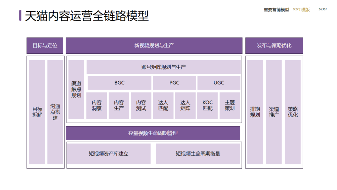 图片[100]｜2024策划总监营销工作模型｜融云数字服务社区丨榕媒圈BrandCircle