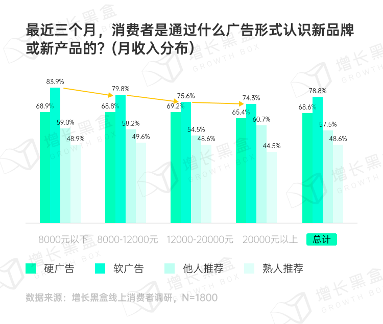 图片[20]｜品牌破圈会是一个伪命题吗？我们替你问了1800名消费者｜融云数字服务社区丨榕媒圈BrandCircle