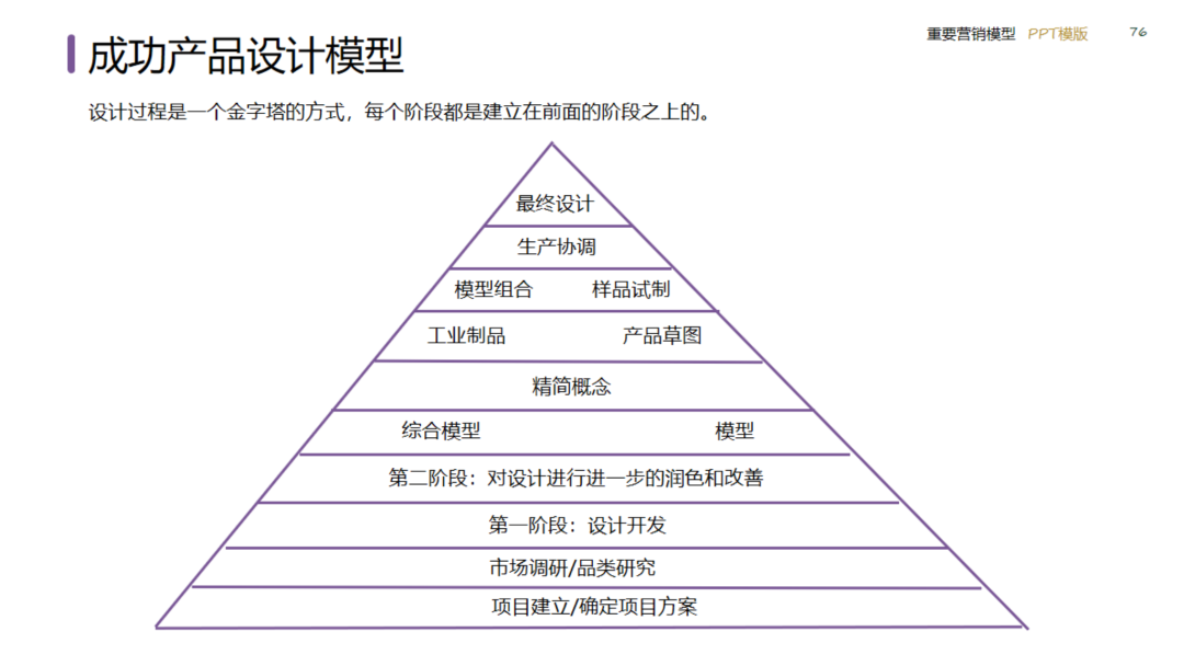 图片[76]｜2024策划总监营销工作模型｜融云数字服务社区丨榕媒圈BrandCircle