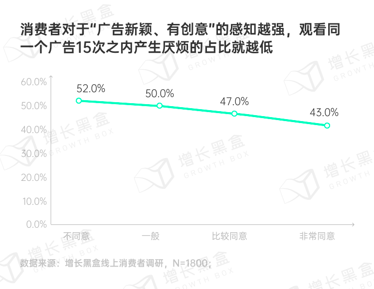 图片[34]｜品牌破圈会是一个伪命题吗？我们替你问了1800名消费者｜融云数字服务社区丨榕媒圈BrandCircle