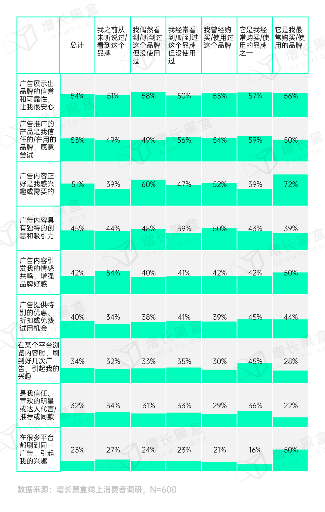 图片[47]｜品牌破圈会是一个伪命题吗？我们替你问了1800名消费者｜融云数字服务社区丨榕媒圈BrandCircle