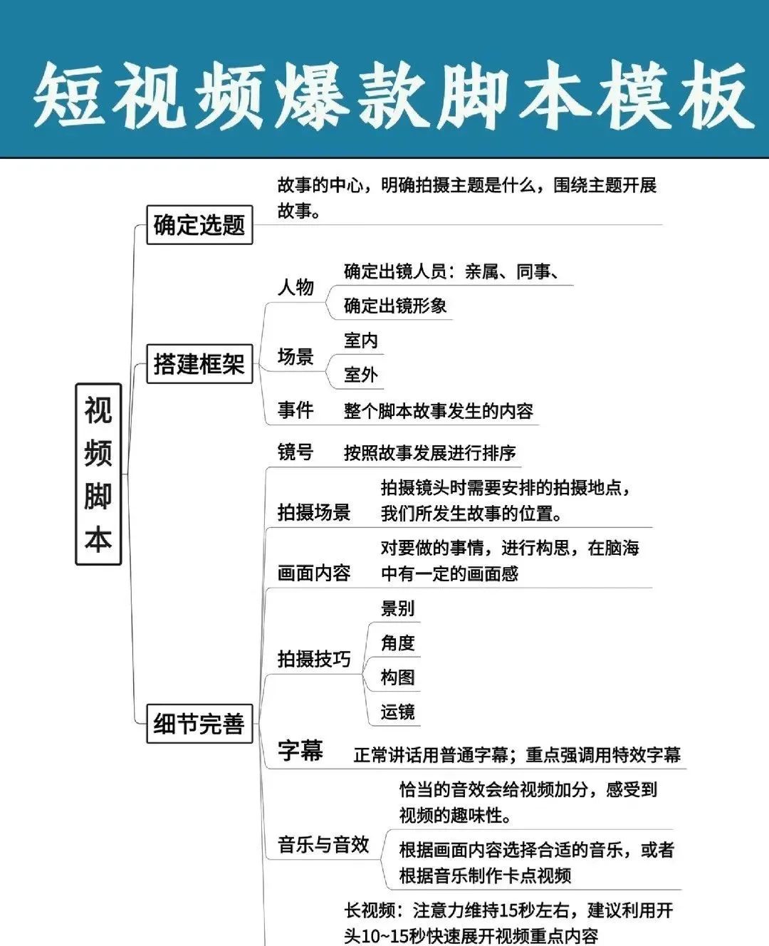 图片[2]｜60个抖音爆款标题公式！｜融云数字服务社区丨榕媒圈BrandCircle