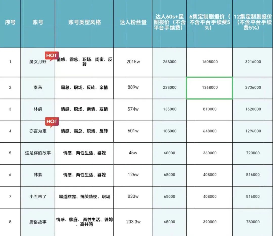 短剧投放完全手册（收藏）插图6