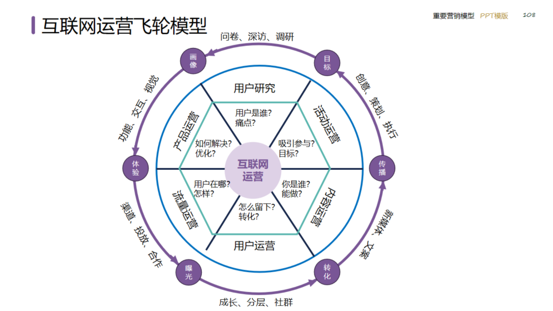 图片[108]｜2024策划总监营销工作模型｜融云数字服务社区丨榕媒圈BrandCircle