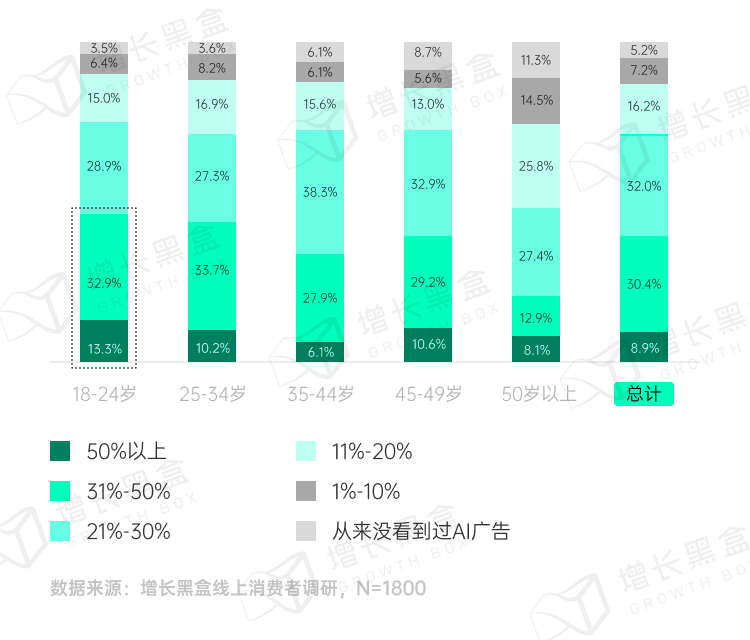 图片[56]｜品牌破圈会是一个伪命题吗？我们替你问了1800名消费者｜融云数字服务社区丨榕媒圈BrandCircle