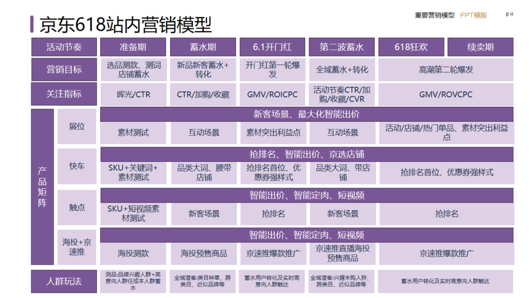 图片[89]｜2024策划总监营销工作模型｜融云数字服务社区丨榕媒圈BrandCircle