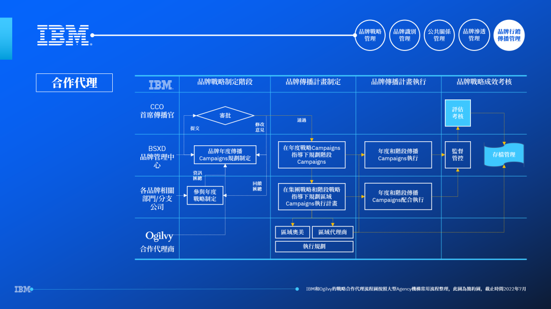 一文诠释品牌全案包含什么内容插图15