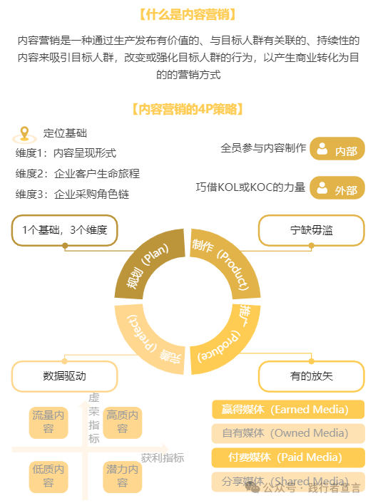 如何带增长团队做B2B私域获客增长？插图13