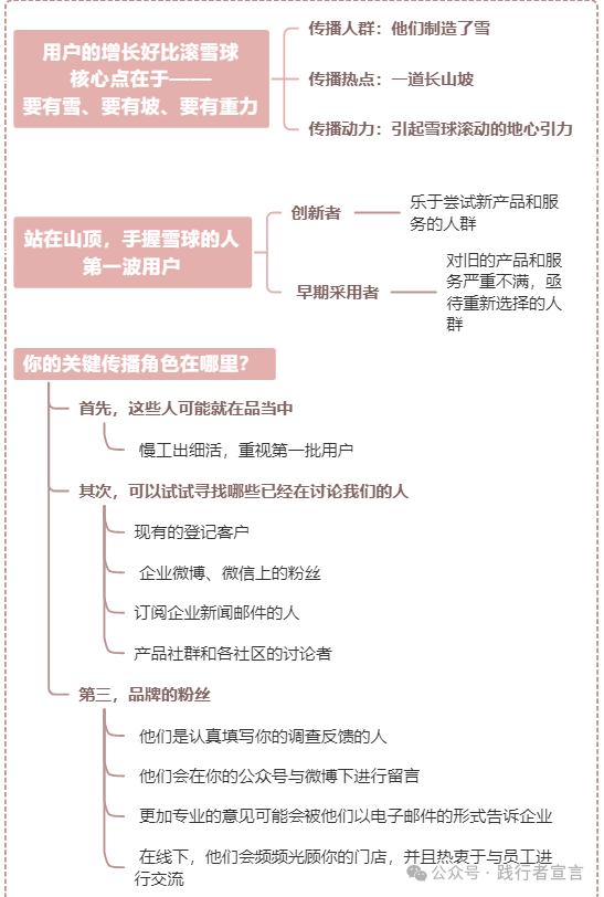 如何打造品牌共鸣，赢得用户心？（附内容共鸣打造ppt）插图15