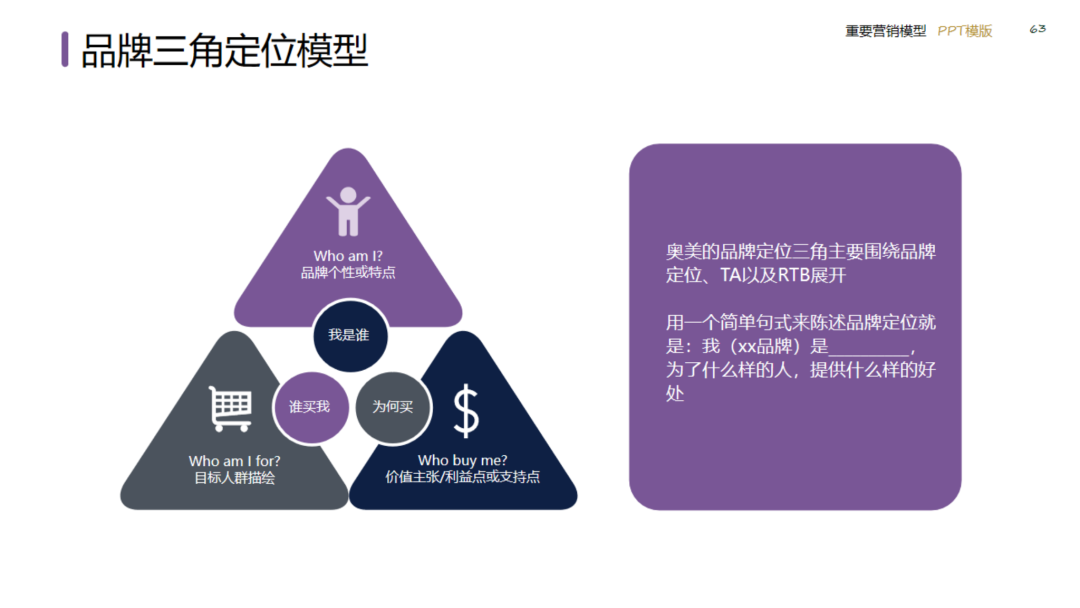 图片[63]｜2024策划总监营销工作模型｜融云数字服务社区丨榕媒圈BrandCircle