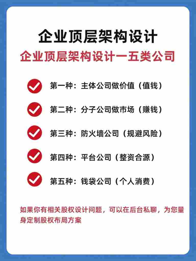 【彭老师讲商业的图文作品】新公司法企业顶层股权架构设计。家族财富公司如何搭建｜全营销数字服务平台丨榕媒圈