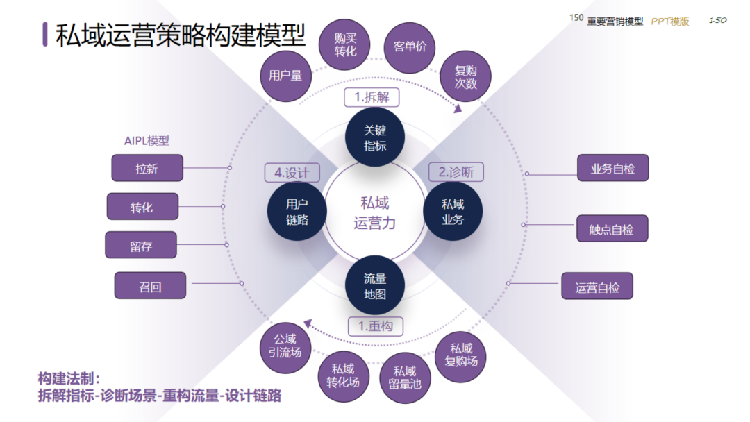 图片[150]｜2024策划总监营销工作模型｜融云数字服务社区丨榕媒圈BrandCircle