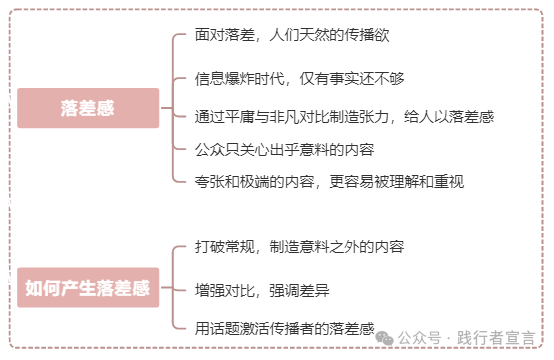 如何打造品牌共鸣，赢得用户心？（附内容共鸣打造ppt）插图25