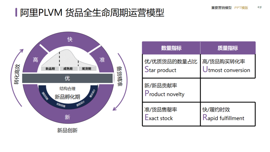 图片[95]｜2024策划总监营销工作模型｜融云数字服务社区丨榕媒圈BrandCircle