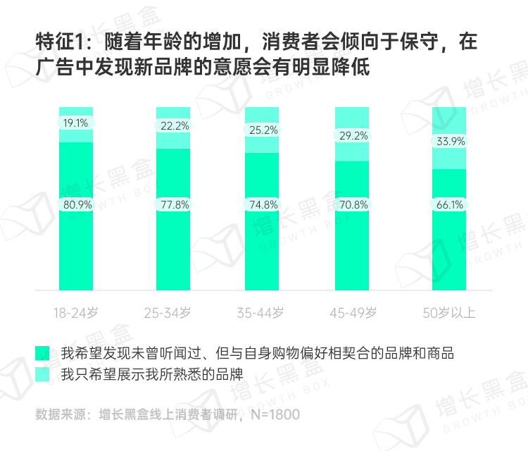 图片[9]｜品牌破圈会是一个伪命题吗？我们替你问了1800名消费者｜融云数字服务社区丨榕媒圈BrandCircle