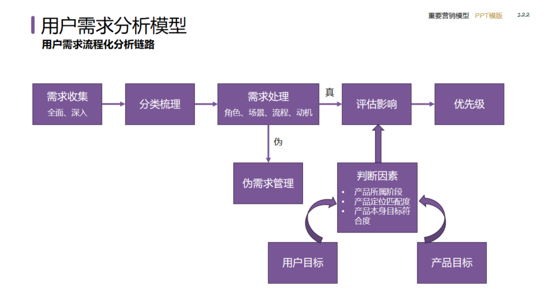 图片[122]｜2024策划总监营销工作模型｜融云数字服务社区丨榕媒圈BrandCircle