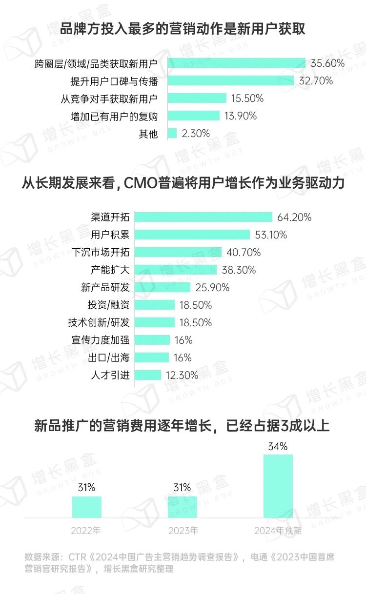 图片[4]｜品牌破圈会是一个伪命题吗？我们替你问了1800名消费者｜融云数字服务社区丨榕媒圈BrandCircle