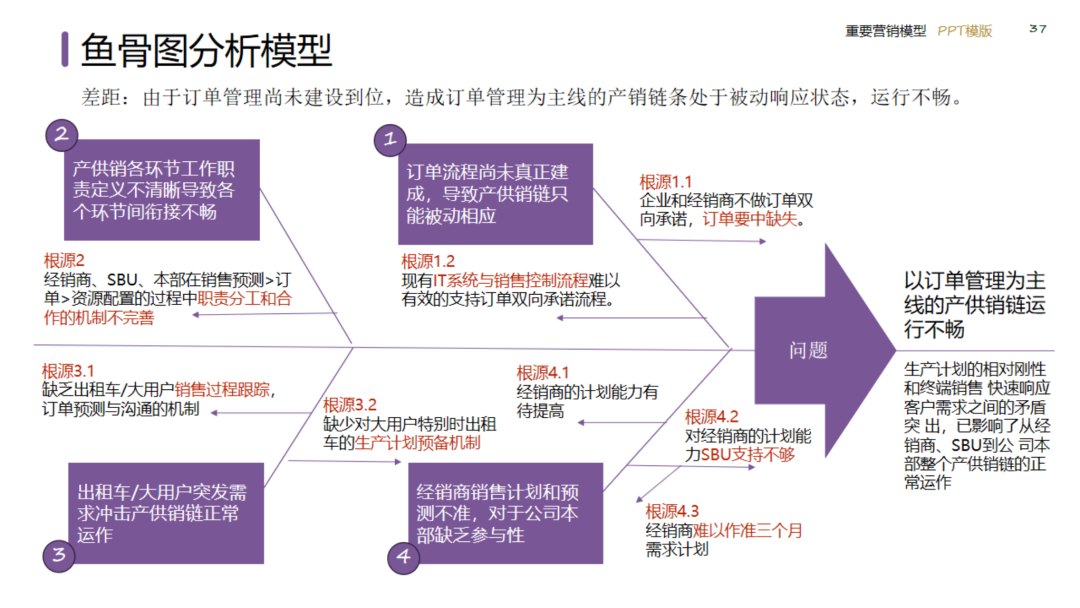 图片[37]｜2024策划总监营销工作模型｜融云数字服务社区丨榕媒圈BrandCircle