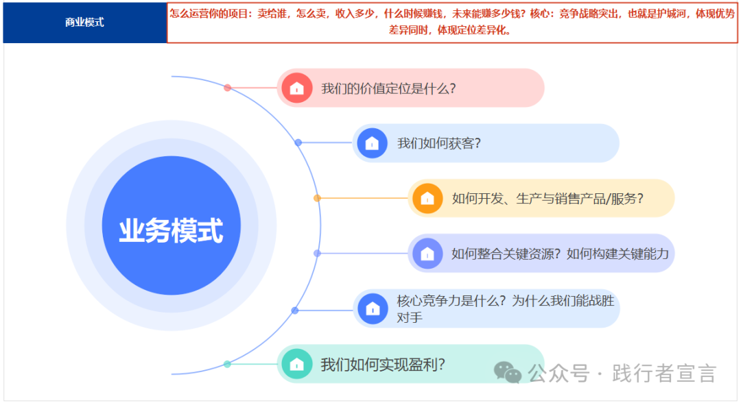 图片[6]｜你的资方最希望你这样写商业计划书（附模板ppt）｜融云数字服务社区丨榕媒圈BrandCircle